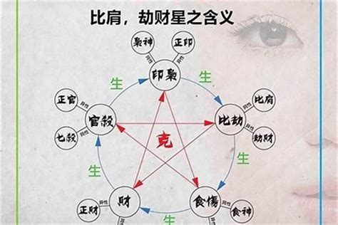 七煞是什么意思|八字的七煞详解